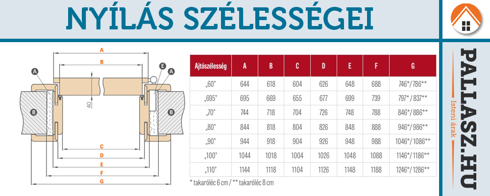 Erkadó beltéri CPL ajtó nyílásméret