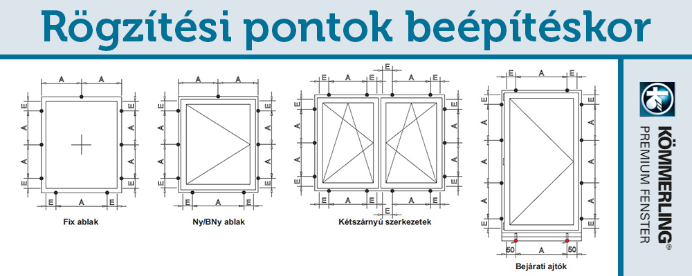 Műanyag ablakok csavarozási és rögzítési pontjai.