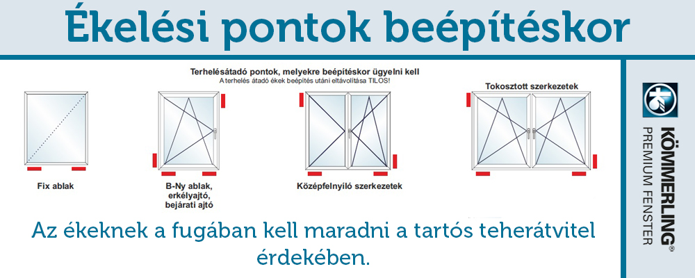 Műanyag ablakok ékelése - dilatáció miatt