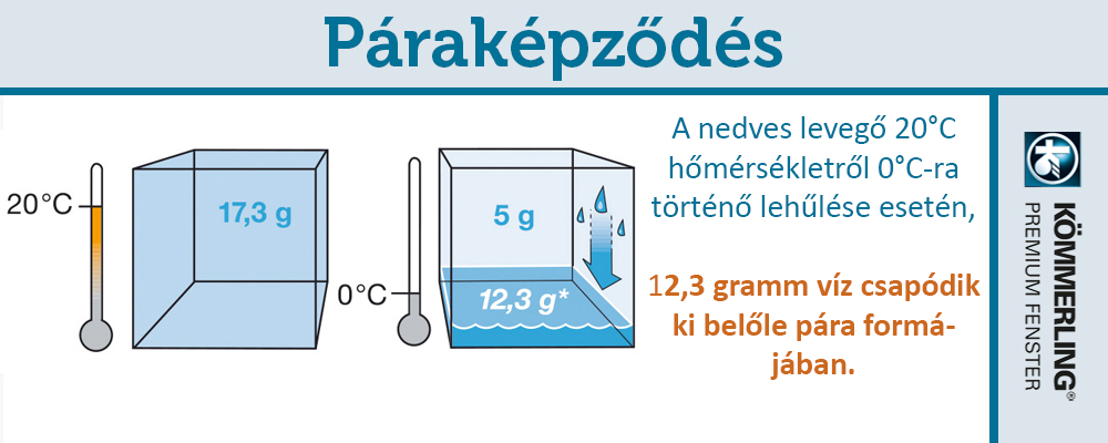 Műanyag ablak üveg párásodás