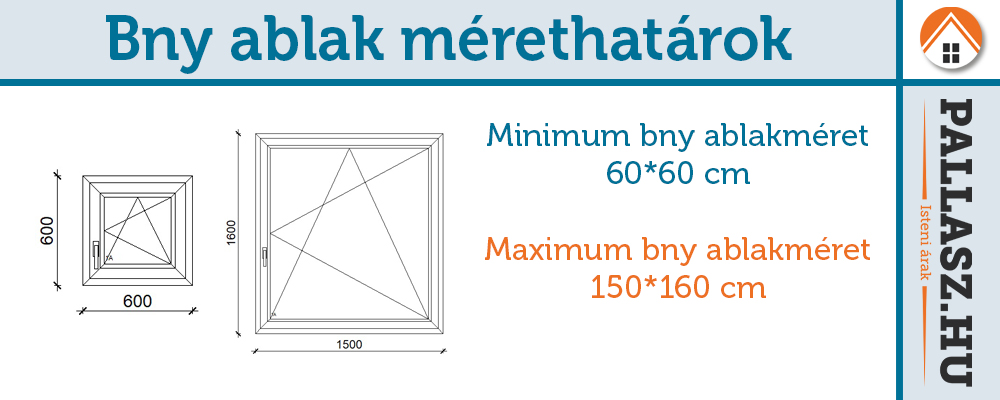 150*150 cm bukó-nyíló műanyag ablak ár