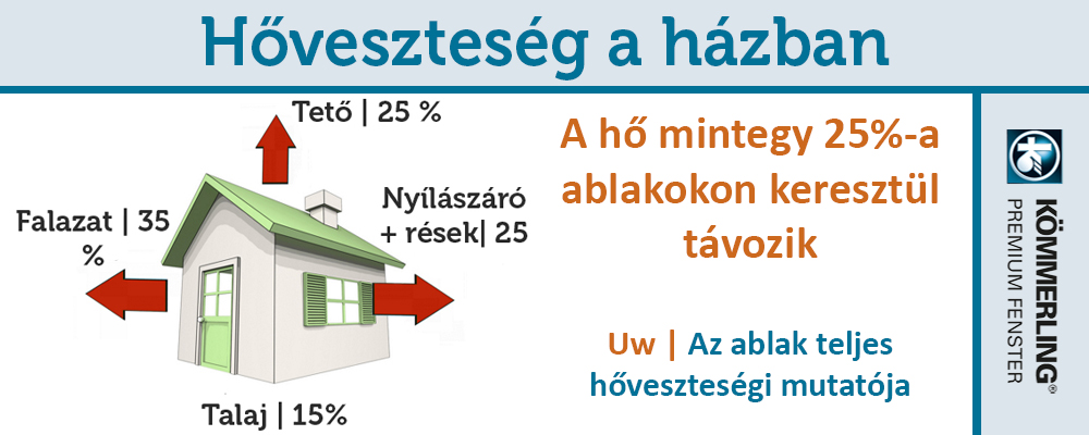 Hőszigetelt műanyag ablak - hőveszteség