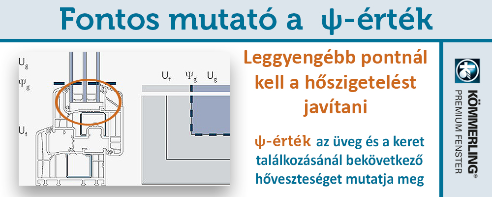 Műanyag ablak ψ-érték fokozása - hőszigetelt műanyag ablak